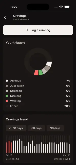 SmokeFree44 — Craving triggers